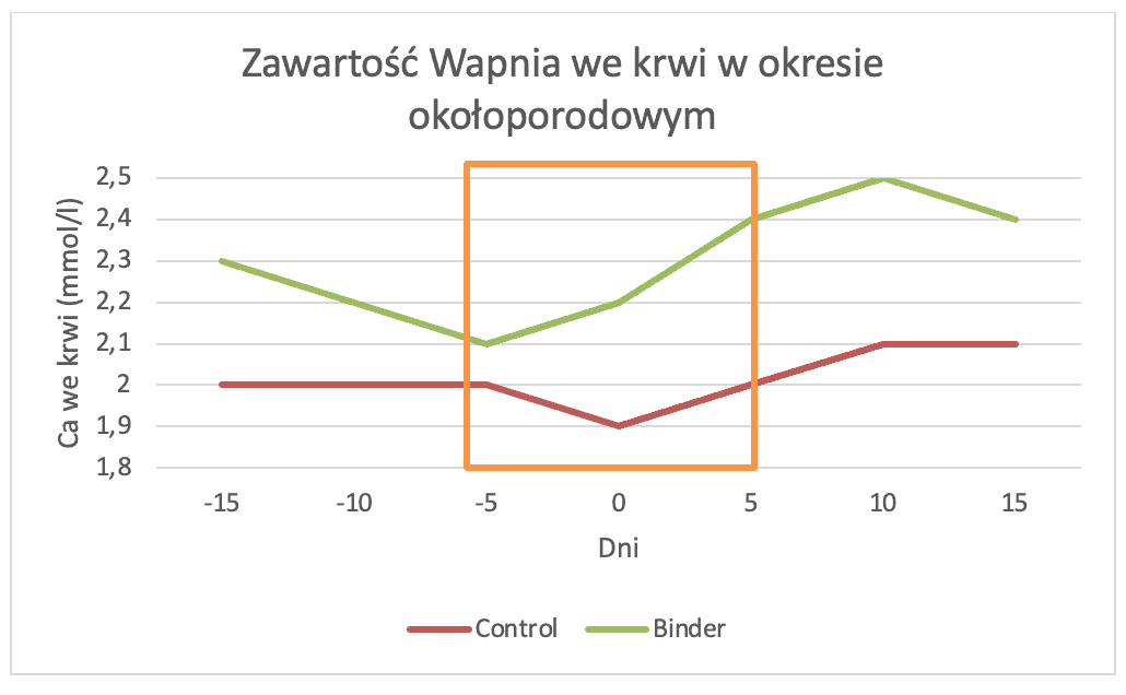 porażenie poporodowe u krowy porażenie poporodowe u krowy